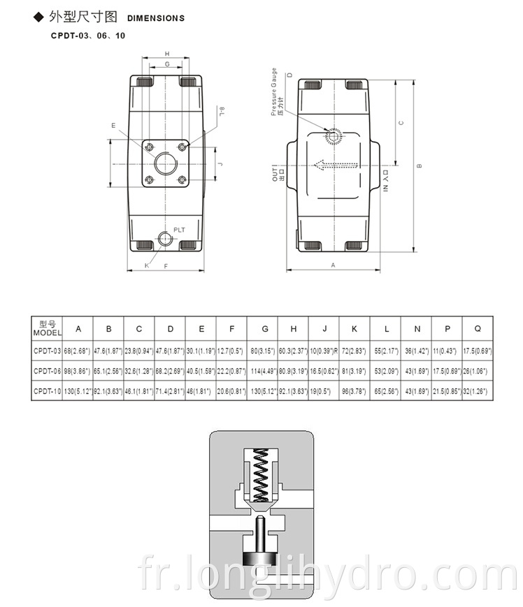 Hydraulic Pilot Operated Check Valves